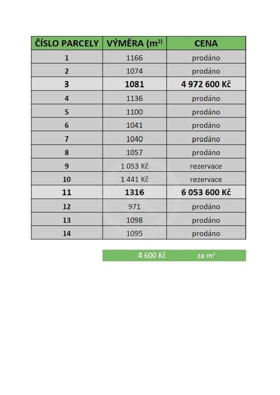 PRODEJ STAVEBNÍ PARCELY 1.081 M2, LIPÍ U ČESKÝCH BUDĚJOVIC