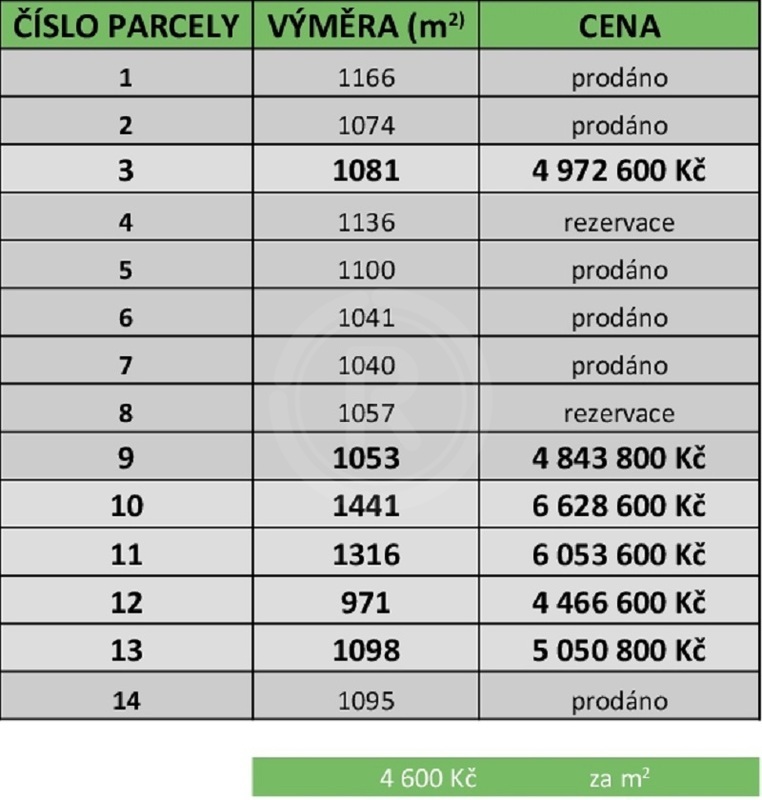 PRODEJ STAVEBNÍCH PARCEL 971 - 1.441 M2, LIPÍ U Č. BUDĚJOVIC