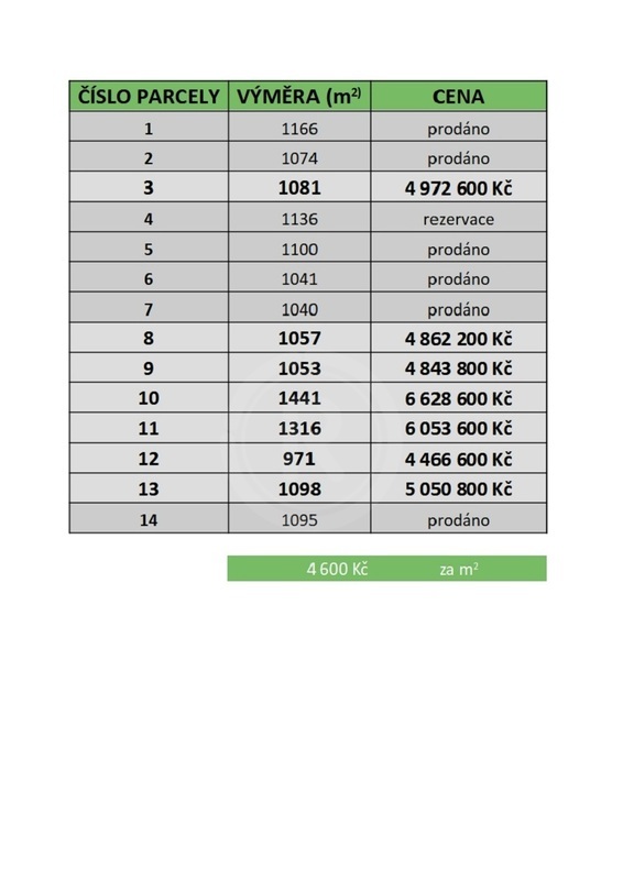 PRODEJ STAVEBNÍCH PARCEL 971 - 1.441 M2, LIPÍ U Č. BUDĚJOVIC