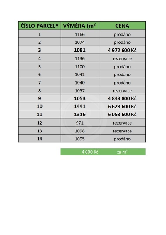 PRODEJ STAVEBNÍCH PARCEL 971 - 1.441 M2, LIPÍ U Č. BUDĚJOVIC